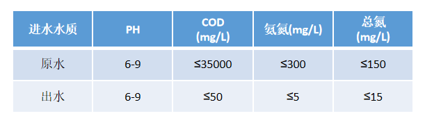 四川漢深環(huán)境工程有限公司