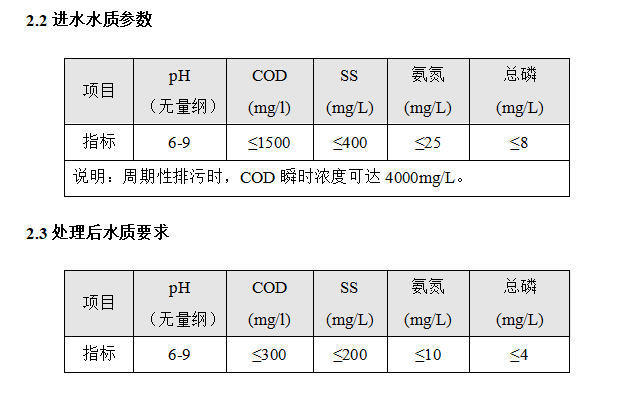 四川漢深環(huán)境工程有限公司