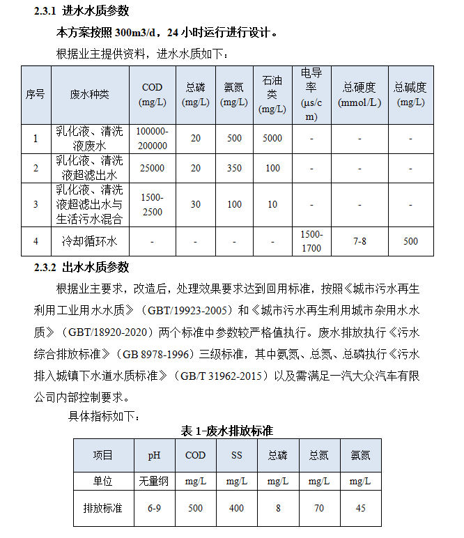 四川漢深